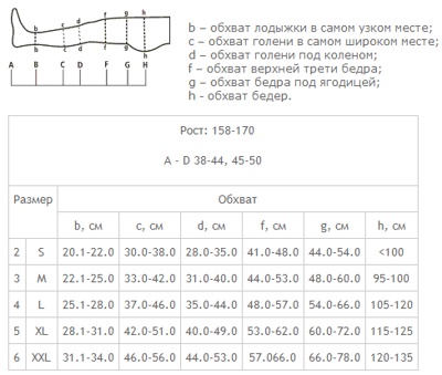 Колготки компрессионные ELAST 0404, 1-й класс компрессии (Латвия) 2 размер, 1 рост