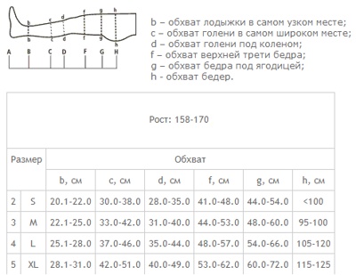 Колготки для беременных ELAST 0405, 1-й класс компрессии (Латвия) 5 размер, 1 рост