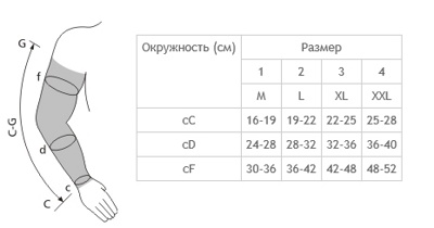 Рукав медицинский эластичный компрессионный, с плечом, с полуперчаткой 0403-02, 2-й класс компрессии (Латвия)