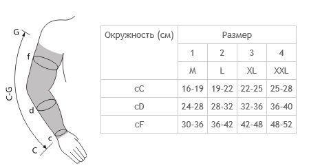 определение размера компрессионных рукавов