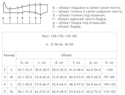 Колготки компрессионные ELAST 0404 LUX, 2-й класс компрессии (Латвия) размер 2, рост 2 - фото2