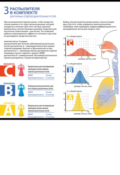 Емкость для лекарств для ингаляторов небулайзеров