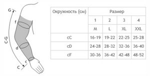 Рукав медицинский эластичный компрессионный, с плечом, с полуперчаткой 0403-02, 2-й класс компрессии (Латвия)